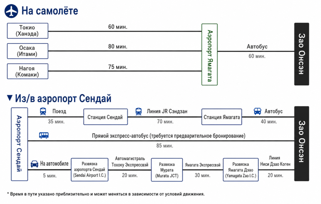 на самолете.png