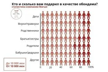 Что такое обондама?