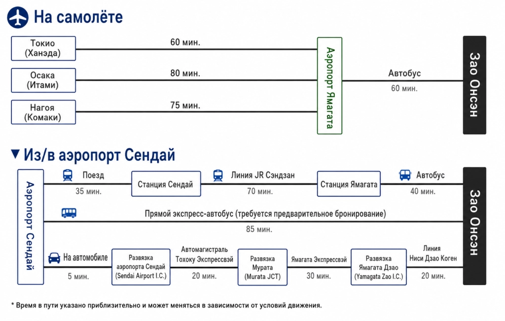 на самолете.png
