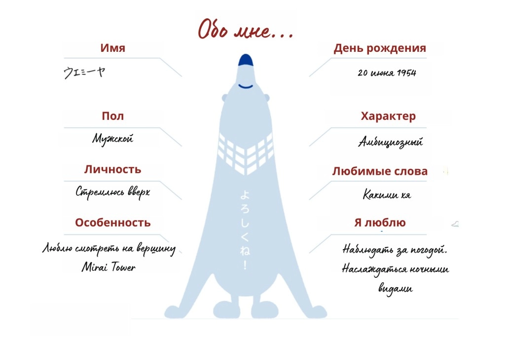 Nagoprofile.jpg