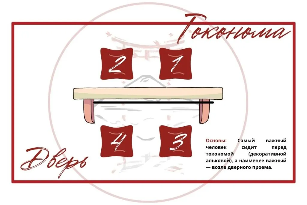 Рассадка в помещении mesta1.jpg