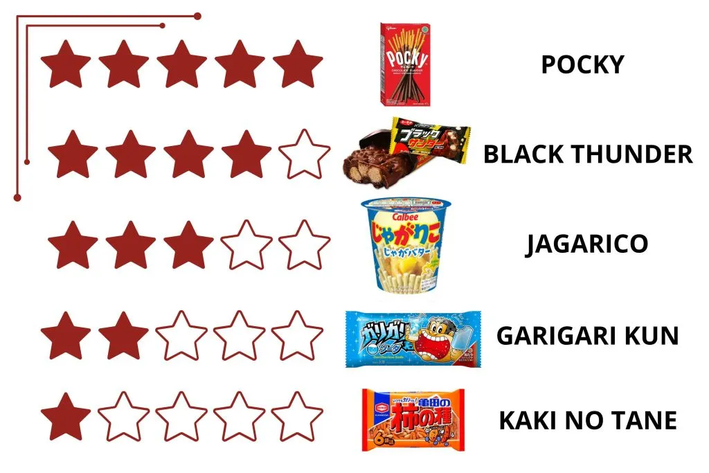 ratingsnack.jpg