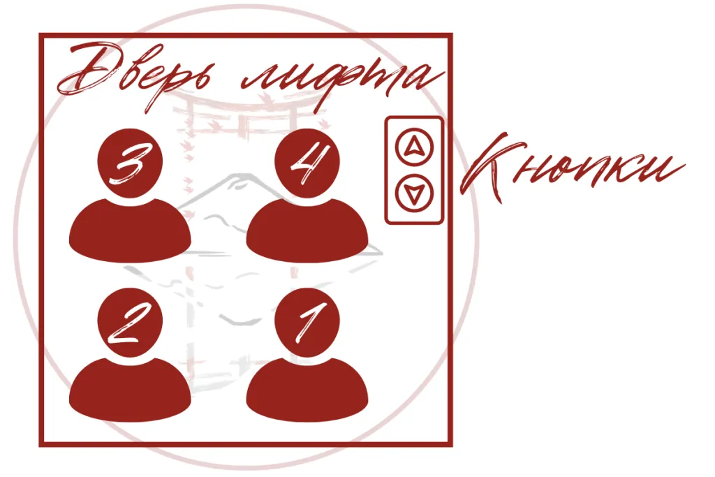 Расстановка в лифте mesta2.png